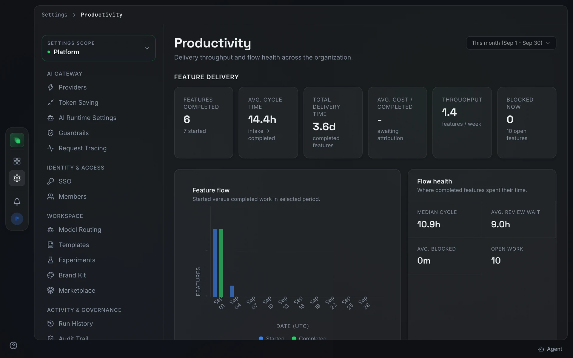 The Productivity analytics tab showing Feature delivery metric cards for Features completed, Avg. cycle time, Throughput, and Blocked now, with the Feature flow chart below
