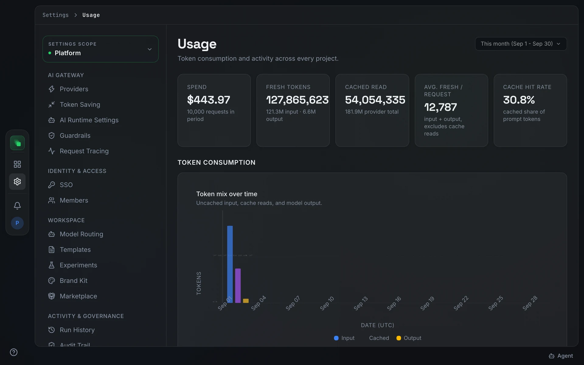 The Usage analytics tab showing metric cards for Spend, Fresh tokens, Cached read, Avg. fresh per request, and Cache hit rate, with a Token mix over time chart below