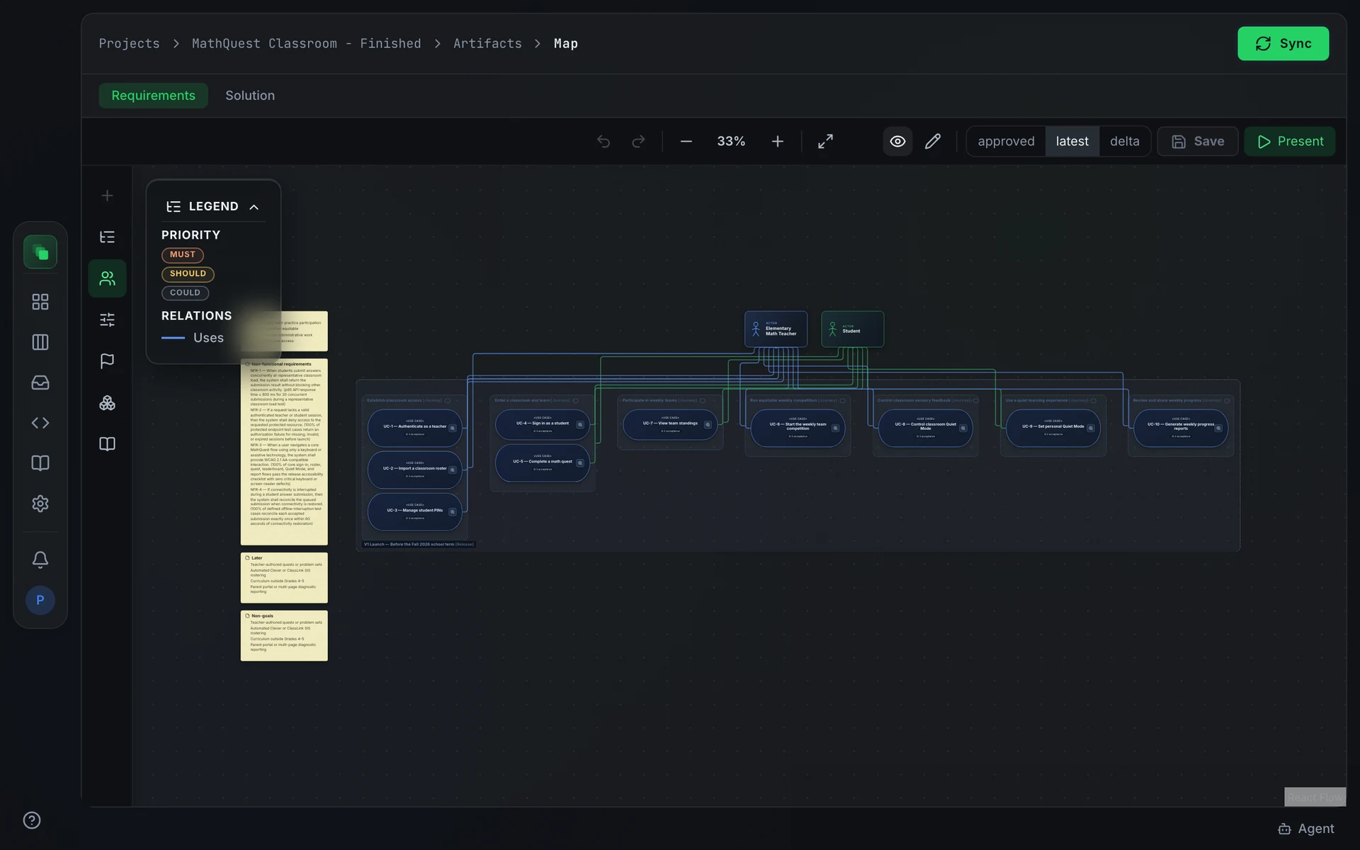 The system map: Requirements and Solution axis tabs, a Sync button in the header, and the system laid out as connected nodes grouped by axis