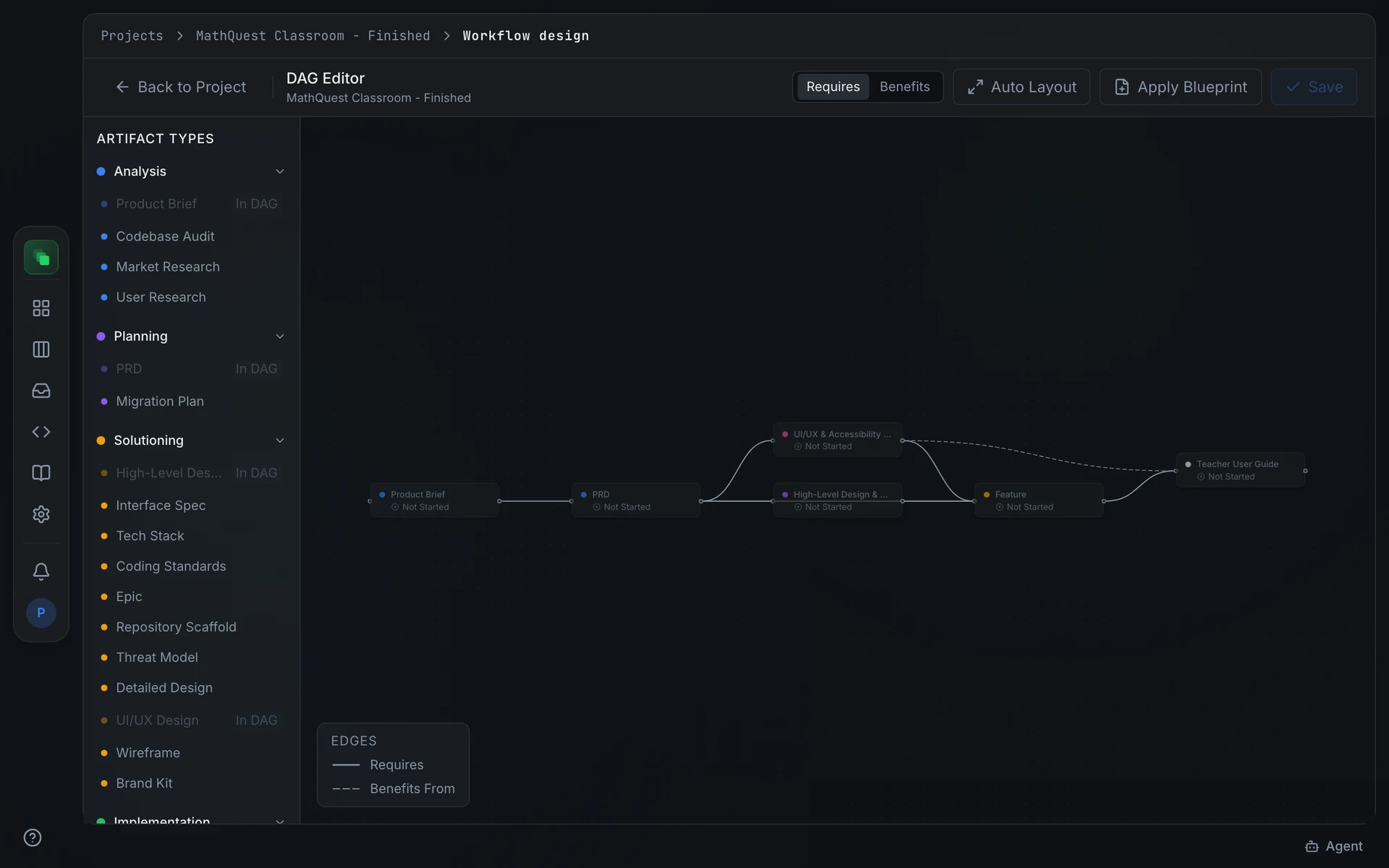 The DAG editor: a canvas of artifact nodes connected by Requires edges, an artifact-type palette on the left, the toolbar at the top showing Auto Layout and Save, and a Node Config panel open on the right
